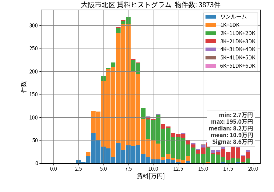 ward_kita-ku_hist_mado_S05.png