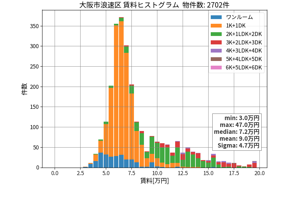 ward_naniwa-ku_hist_mado_S05.png
