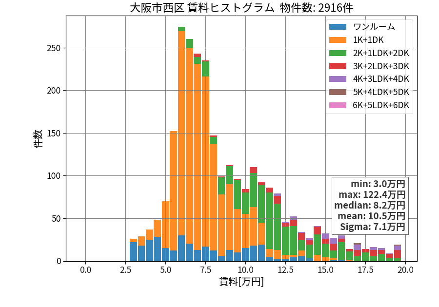 ward_nishi-ku_hist_mado_S05.png