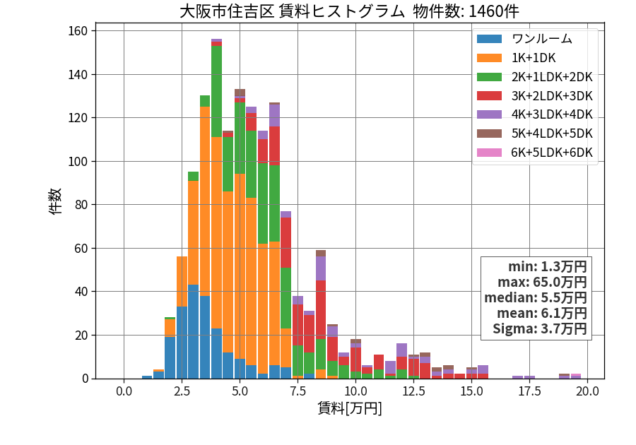 ward_sumiyoshi-ku_hist_mado_S05.png