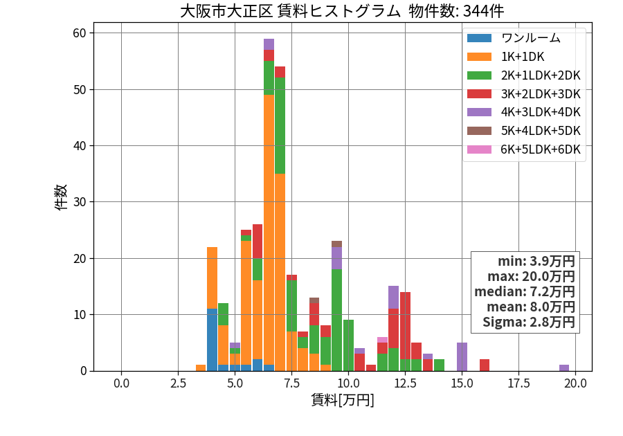 ward_taisyo-ku_hist_mado_S05.png