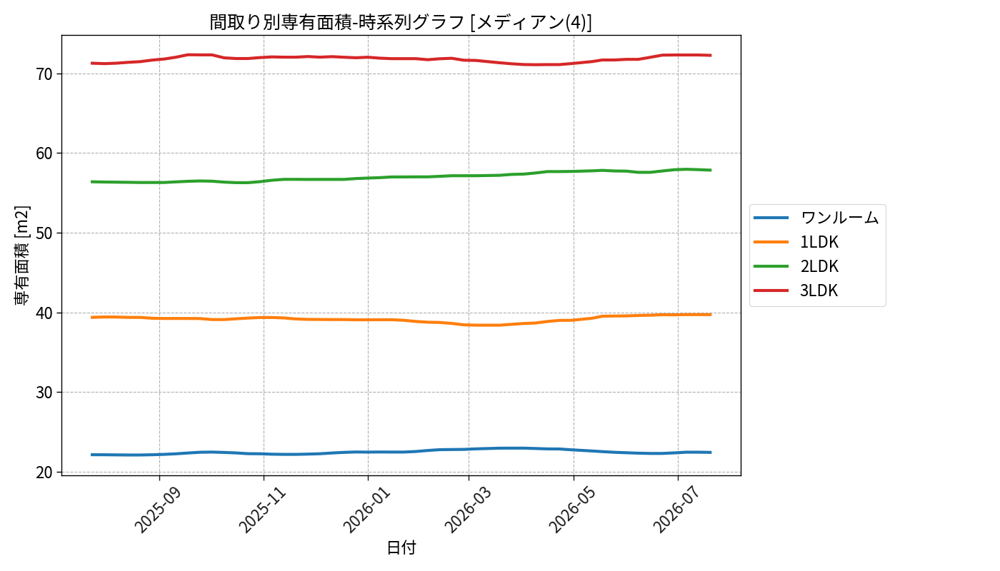 timeline_006_area.png