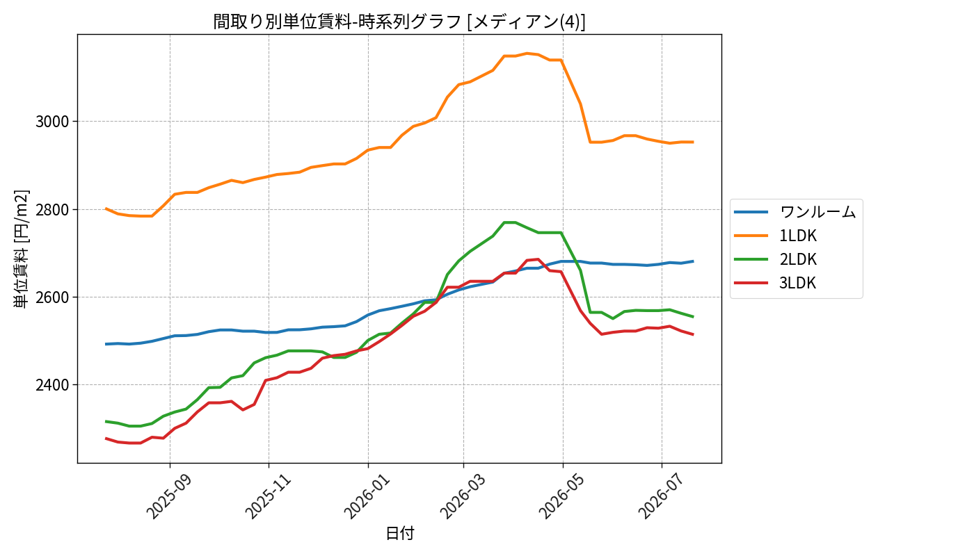 timeline_006_urent.png