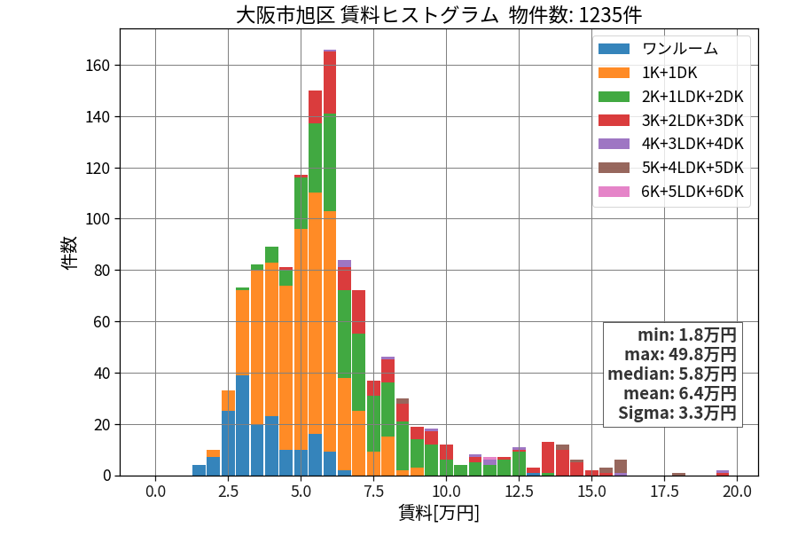 ward_asahi-ku_hist_mado_S05.png