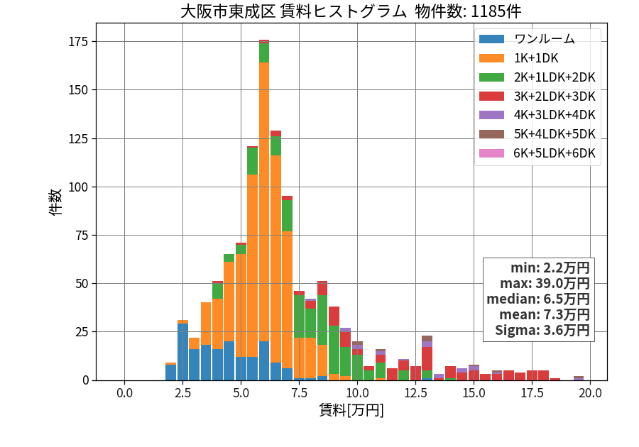 ward_higashinari-ku_hist_mado_S05.png
