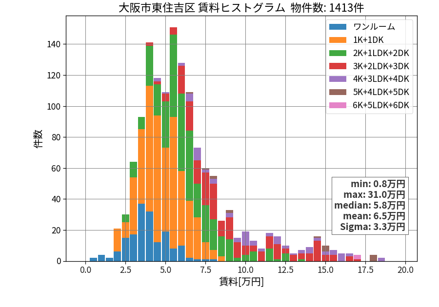 ward_higashisumiyoshi-ku_hist_mado_S05.png