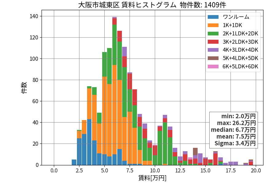 ward_joto-ku_hist_mado_S05.png