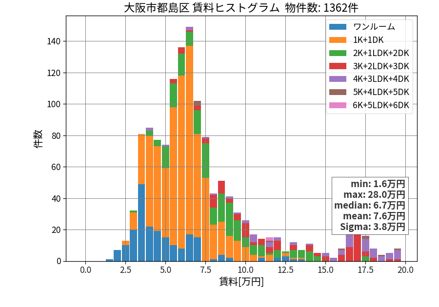 ward_miyakojima-ku_hist_mado_S05.png