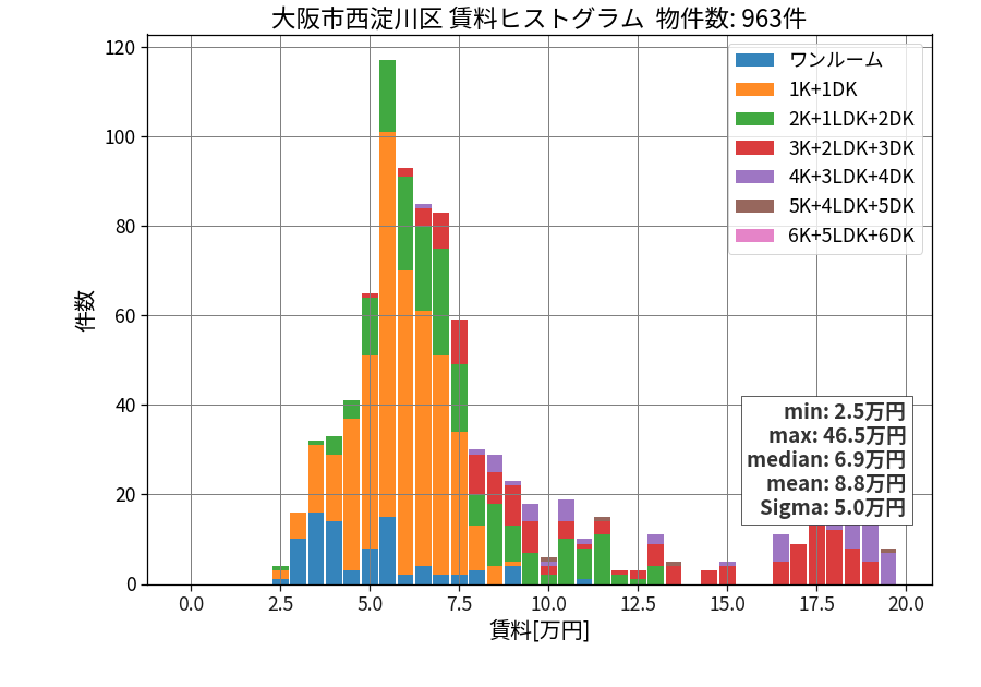 ward_nishiyodogawa-ku_hist_mado_S05.png
