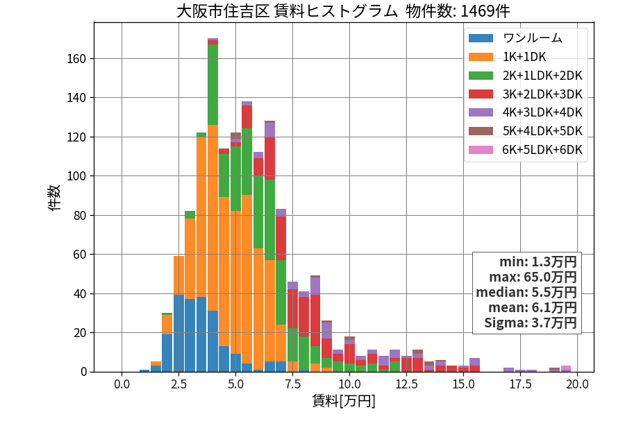 ward_sumiyoshi-ku_hist_mado_S05.png
