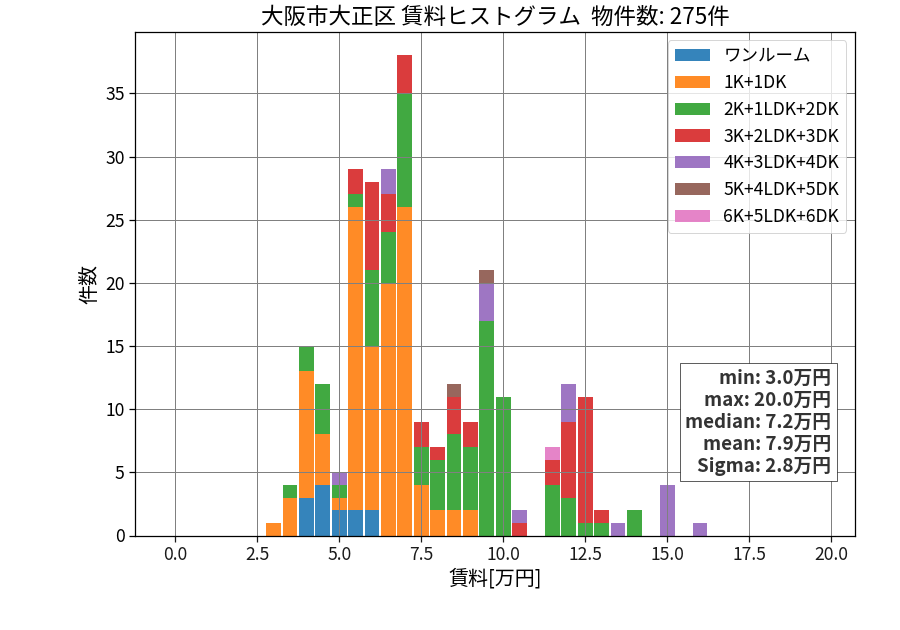 ward_taisyo-ku_hist_mado_S05.png