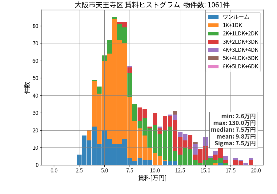 ward_tennoji-ku_hist_mado_S05.png