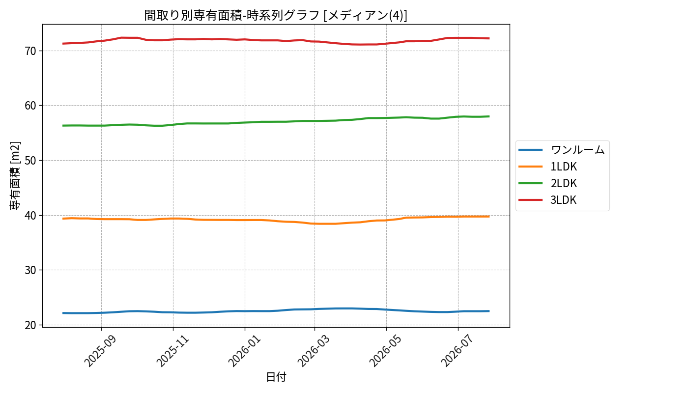 timeline_006_area.png