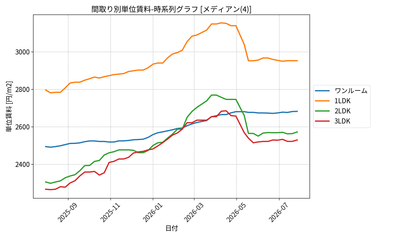 timeline_006_urent.png