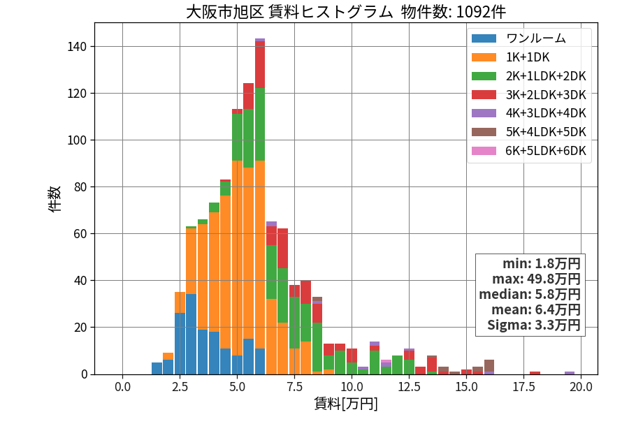 ward_asahi-ku_hist_mado_S05.png