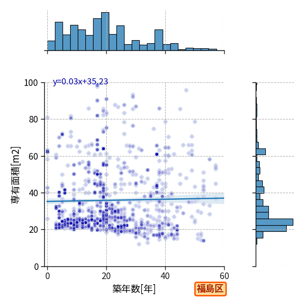 ward_fukushima-ku_y2a_scat_jg_S04.png