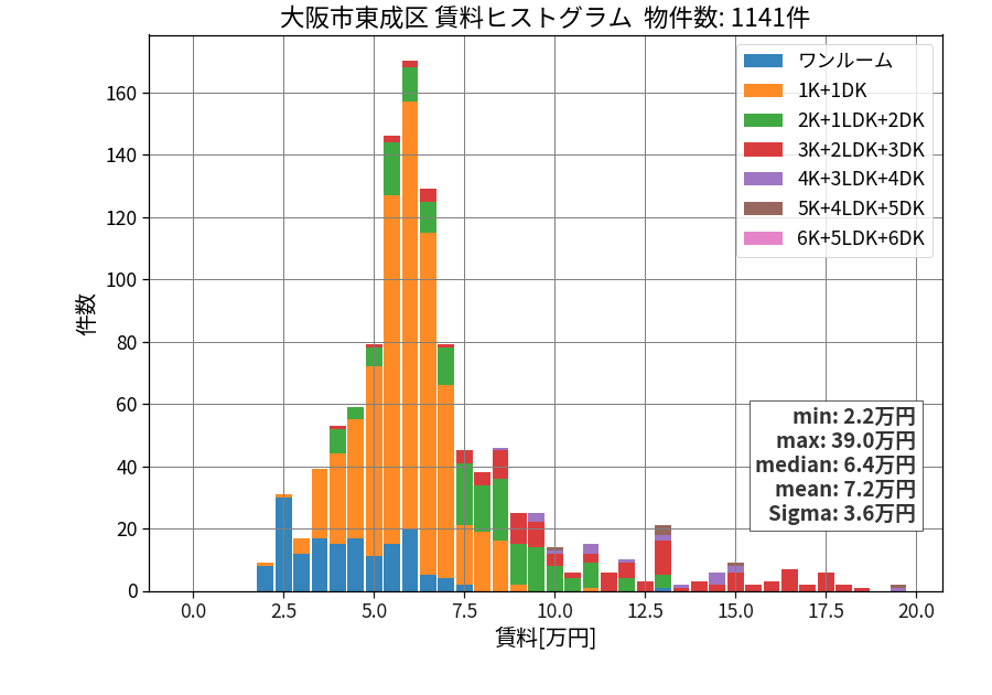 ward_higashinari-ku_hist_mado_S05.png
