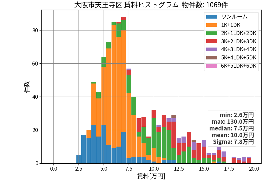 ward_tennoji-ku_hist_mado_S05.png