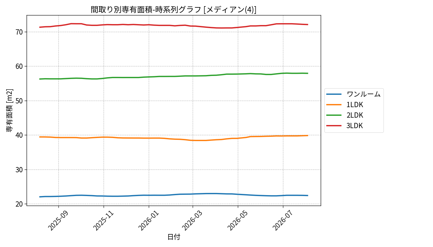 timeline_006_area.png