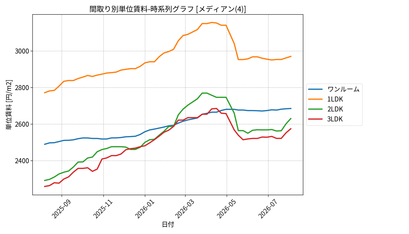timeline_006_urent.png