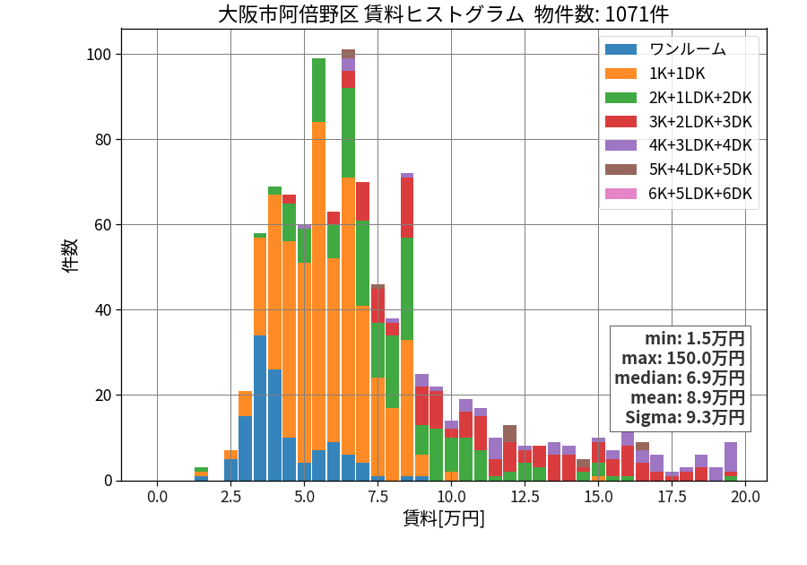 ward_abeno-ku_hist_mado_S05.png