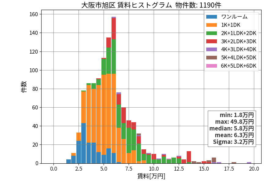 ward_asahi-ku_hist_mado_S05.png