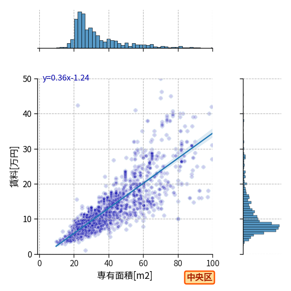 ward_chuo-ku_a2c_scat_jg_S04.png