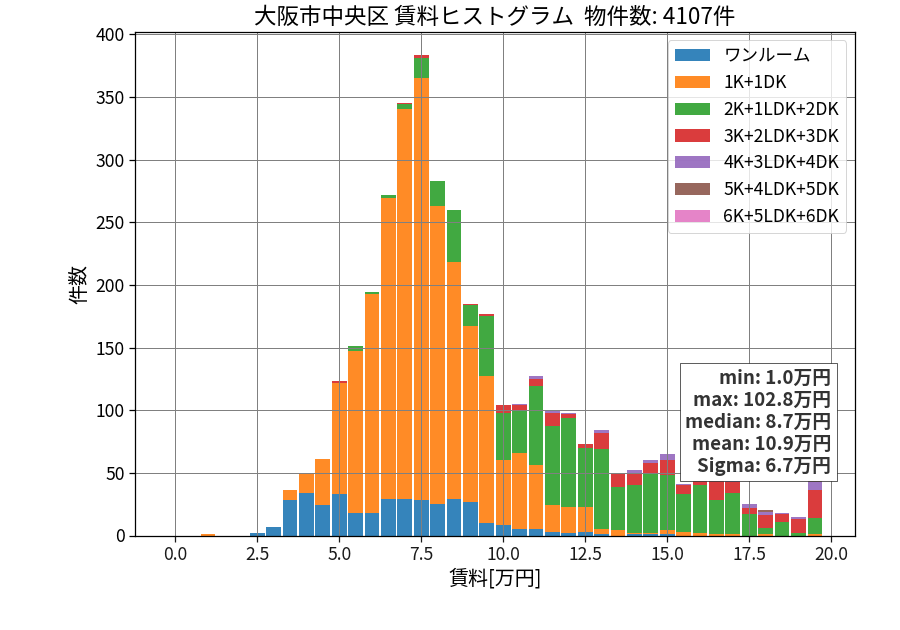 ward_chuo-ku_hist_mado_S05.png