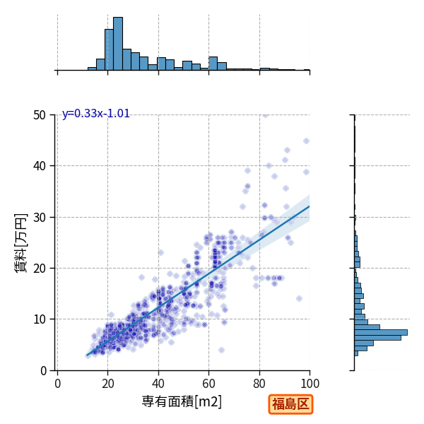 ward_fukushima-ku_a2c_scat_jg_S04.png