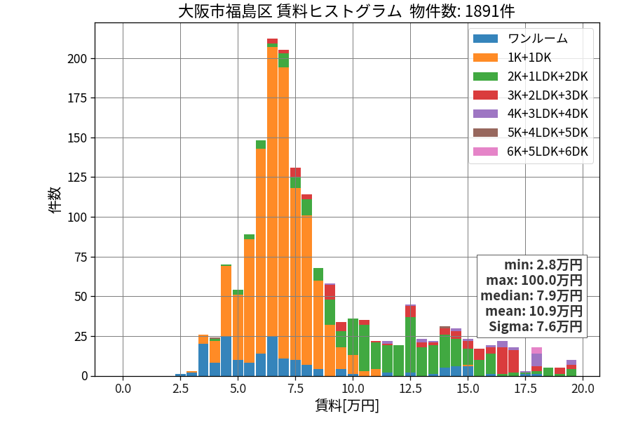ward_fukushima-ku_hist_mado_S05.png