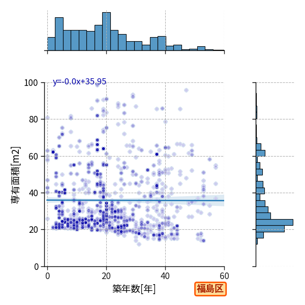 ward_fukushima-ku_y2a_scat_jg_S04.png