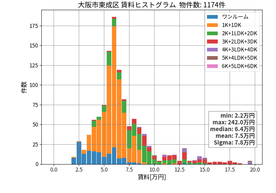 ward_higashinari-ku_hist_mado_S05.png