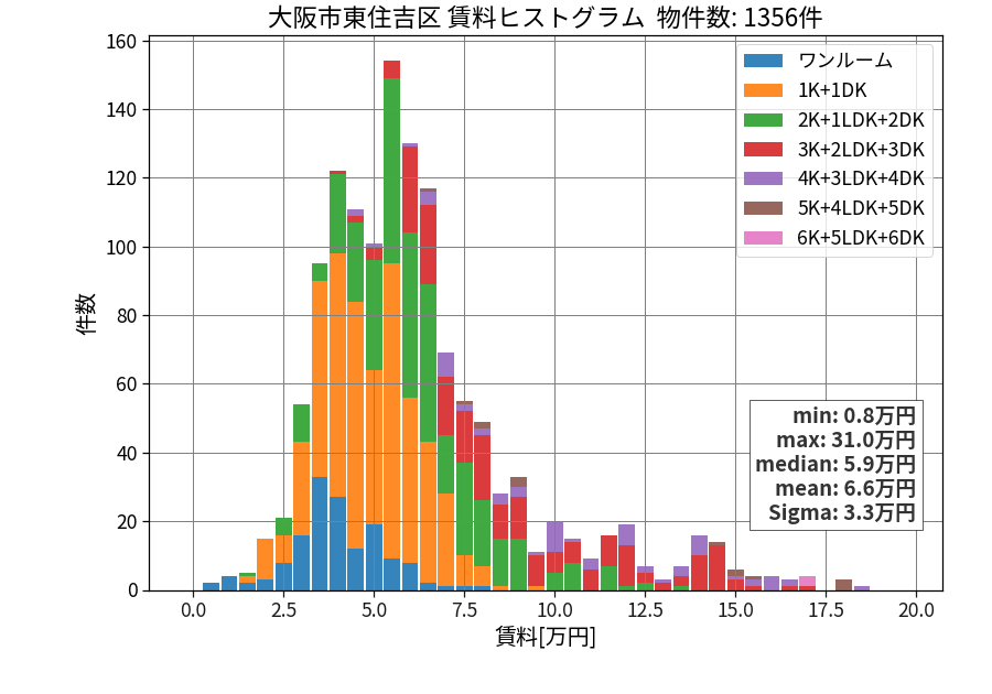 ward_higashisumiyoshi-ku_hist_mado_S05.png