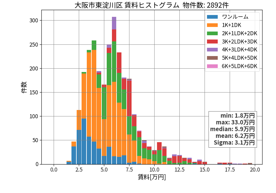 ward_higashiyodogawa-ku_hist_mado_S05.png