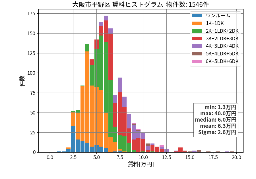 ward_hirano-ku_hist_mado_S05.png