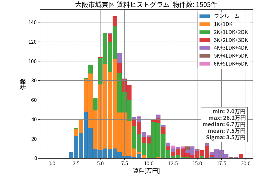 ward_joto-ku_hist_mado_S05.png