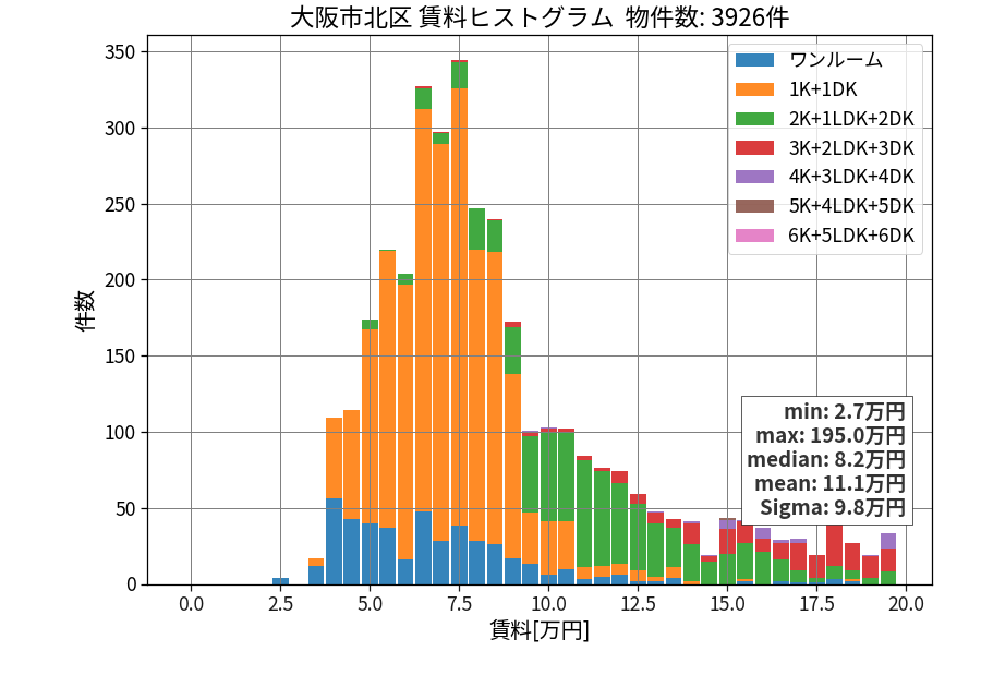 ward_kita-ku_hist_mado_S05.png