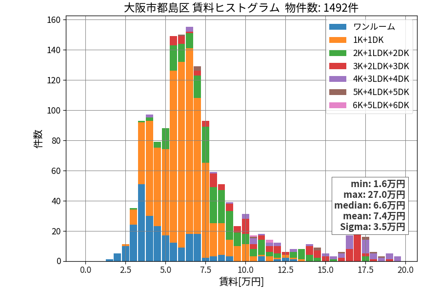ward_miyakojima-ku_hist_mado_S05.png