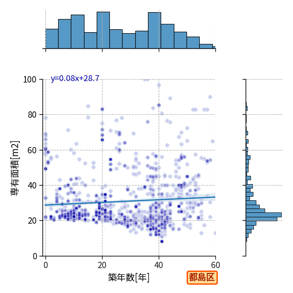 ward_miyakojima-ku_y2a_scat_jg_S04.png