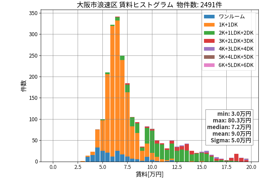 ward_naniwa-ku_hist_mado_S05.png