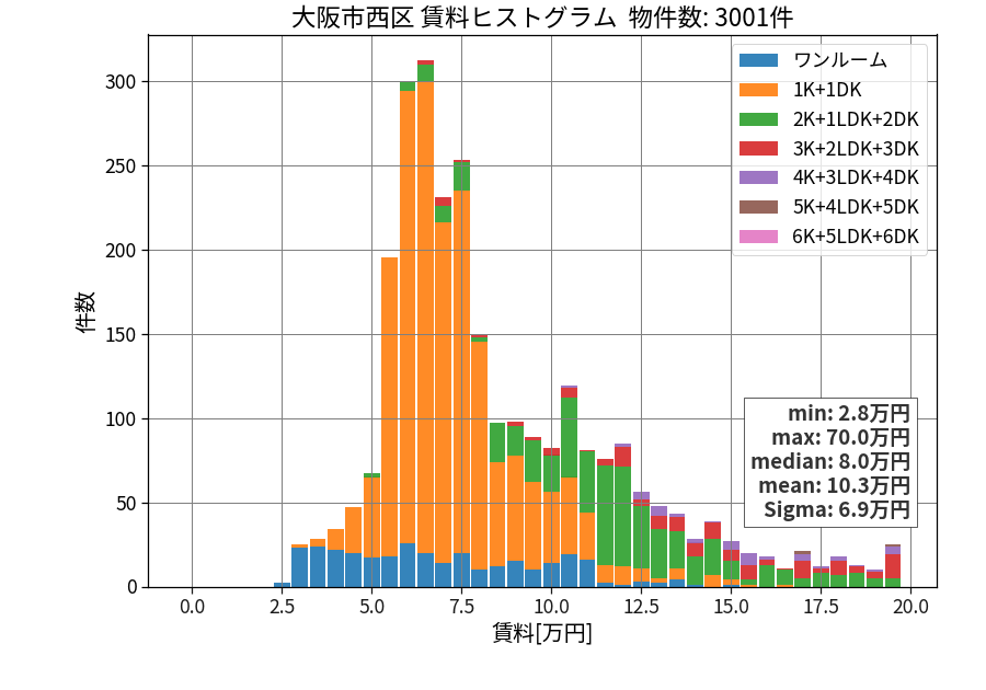 ward_nishi-ku_hist_mado_S05.png
