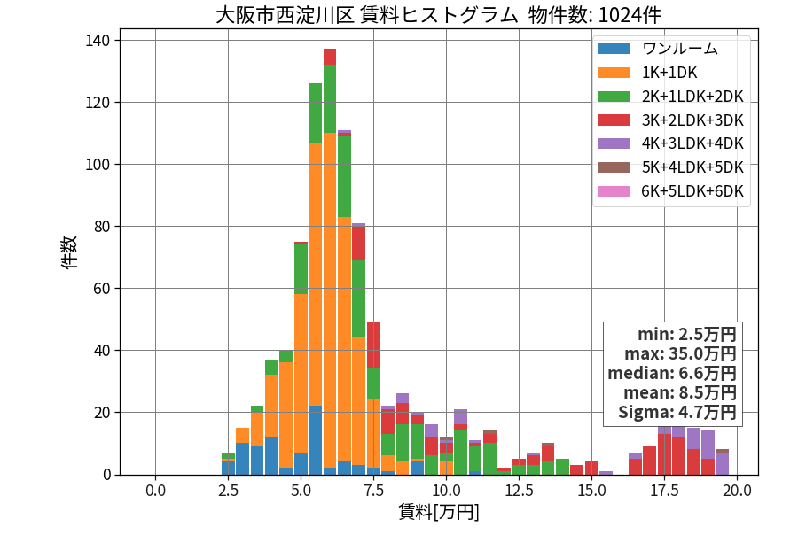 ward_nishiyodogawa-ku_hist_mado_S05.png