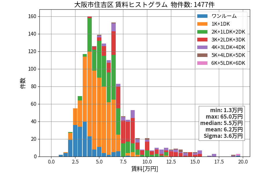 ward_sumiyoshi-ku_hist_mado_S05.png