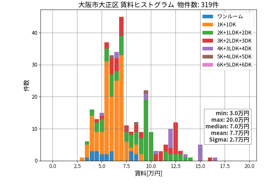 ward_taisyo-ku_hist_mado_S05.png