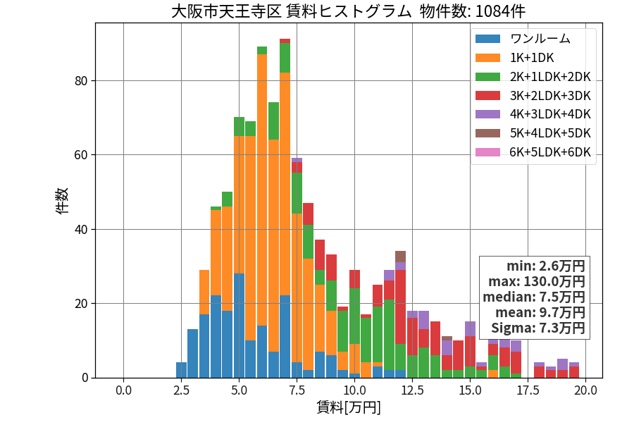 ward_tennoji-ku_hist_mado_S05.png
