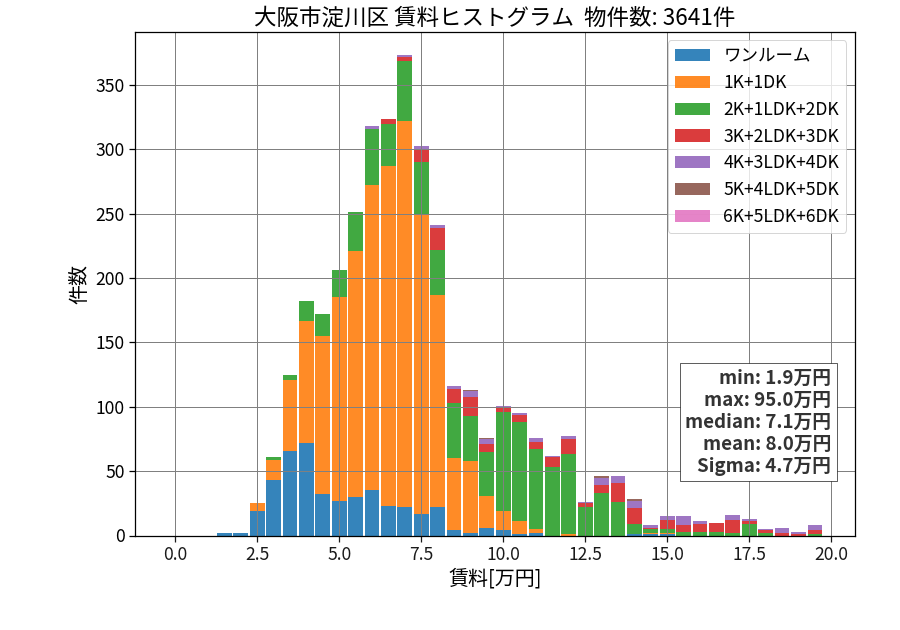 ward_yodogawa-ku_hist_mado_S05.png