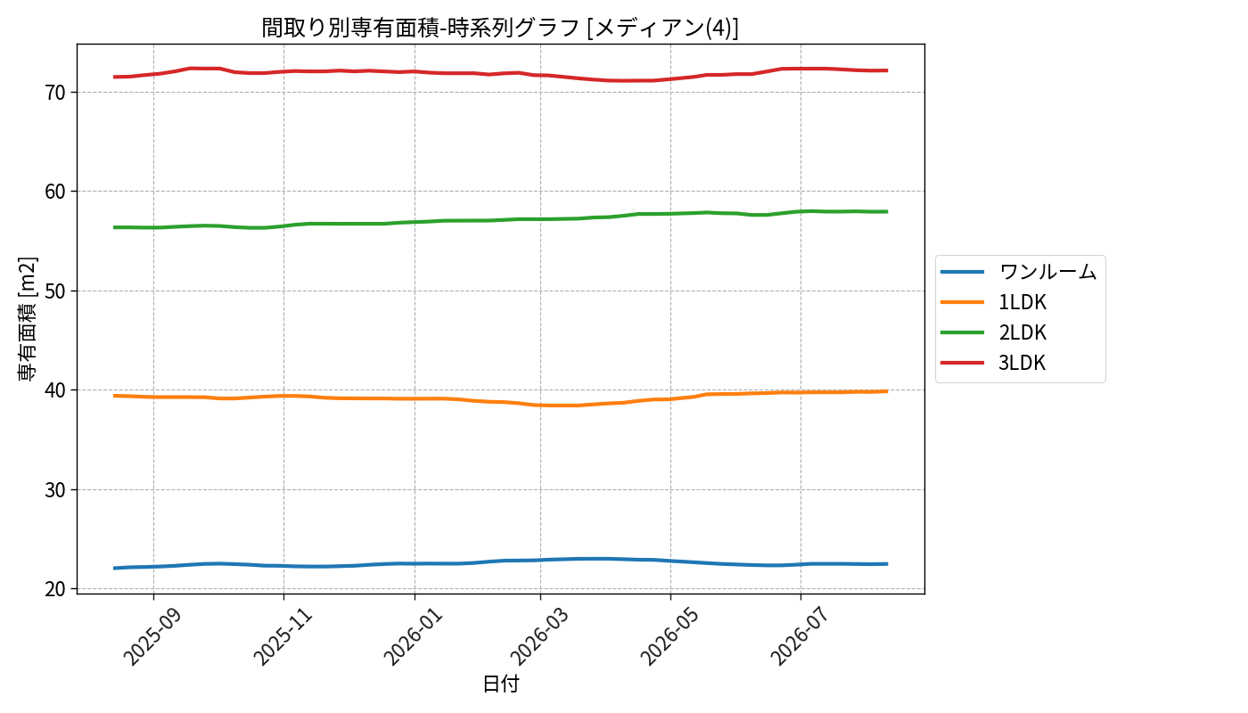 timeline_006_area.png