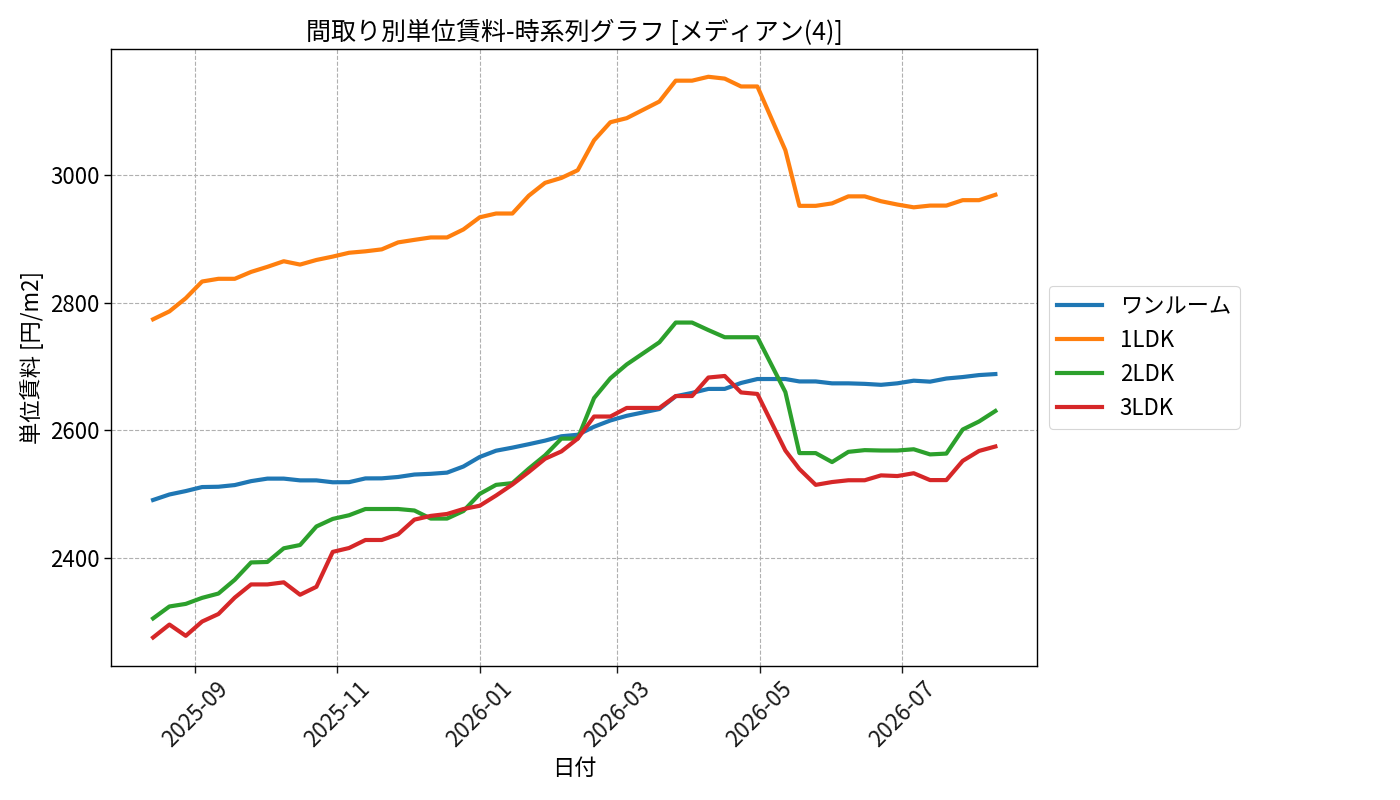 timeline_006_urent.png