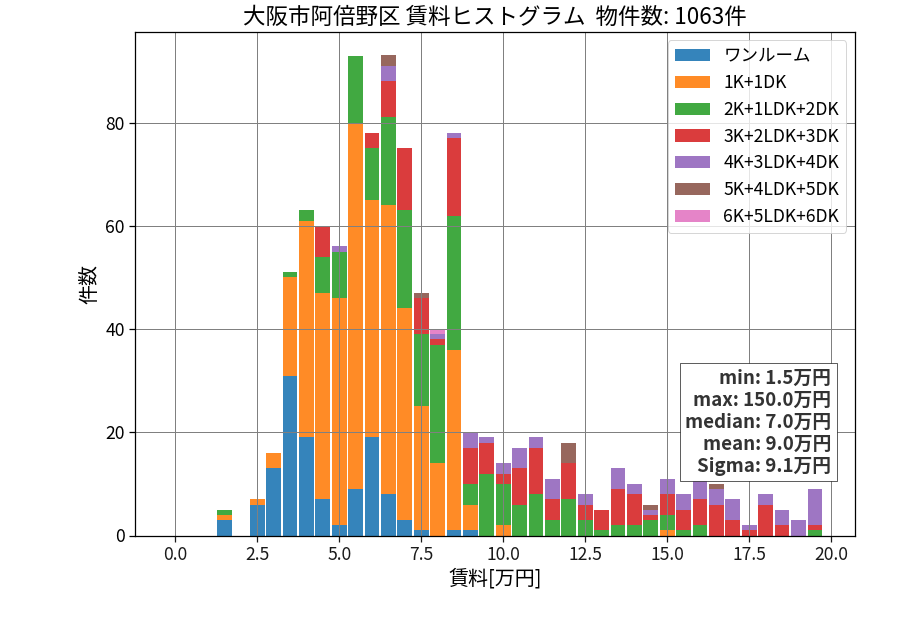 ward_abeno-ku_hist_mado_S05.png