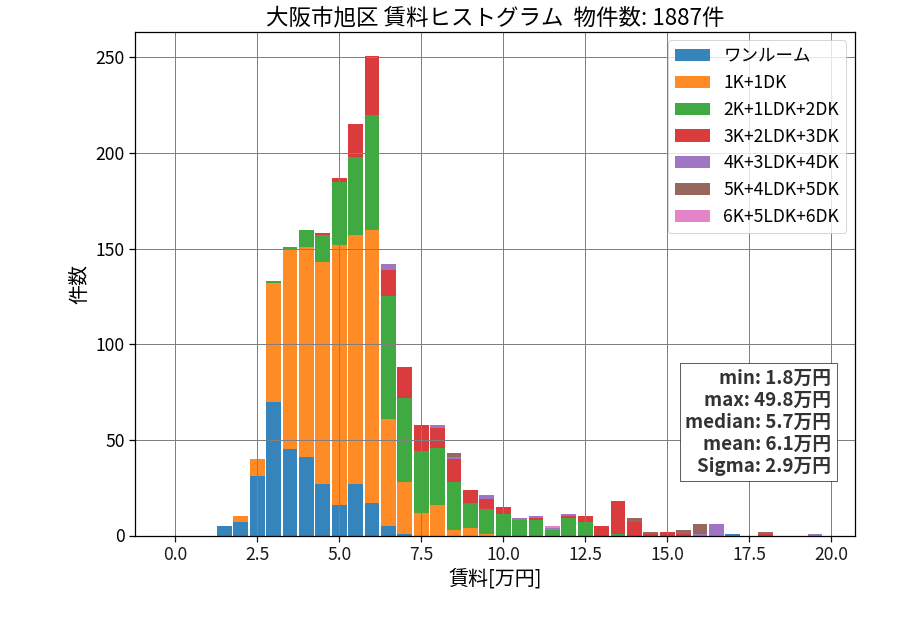 ward_asahi-ku_hist_mado_S05.png